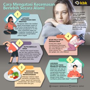 Cara Mengatasi Kecemasan Secara Alami: Panduan Komprehensif untuk Kesejahteraan Mental