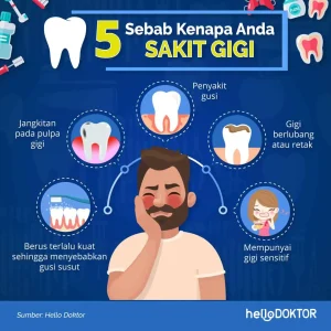 Kebiasaan Sehari-hari Penyebab Sakit Gigi: Panduan Lengkap untuk Kesehatan Mulut Optimal