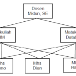 Membongkar Struktur Dunia Digital: Contoh Penerapan Data Modeling di Kehidupan Nyata